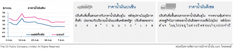 ราคาน้ำมันดิบทรงตัว รับแรงหนุนจากความไม่สงบในตอ.กลาง แม้สต็อกน้ำมันดิบสหรัฐฯเพิ่ม