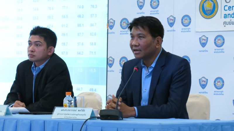 เชื่อมั่นผู้บริโภคต่ำสุดรอบ 39 เดือน