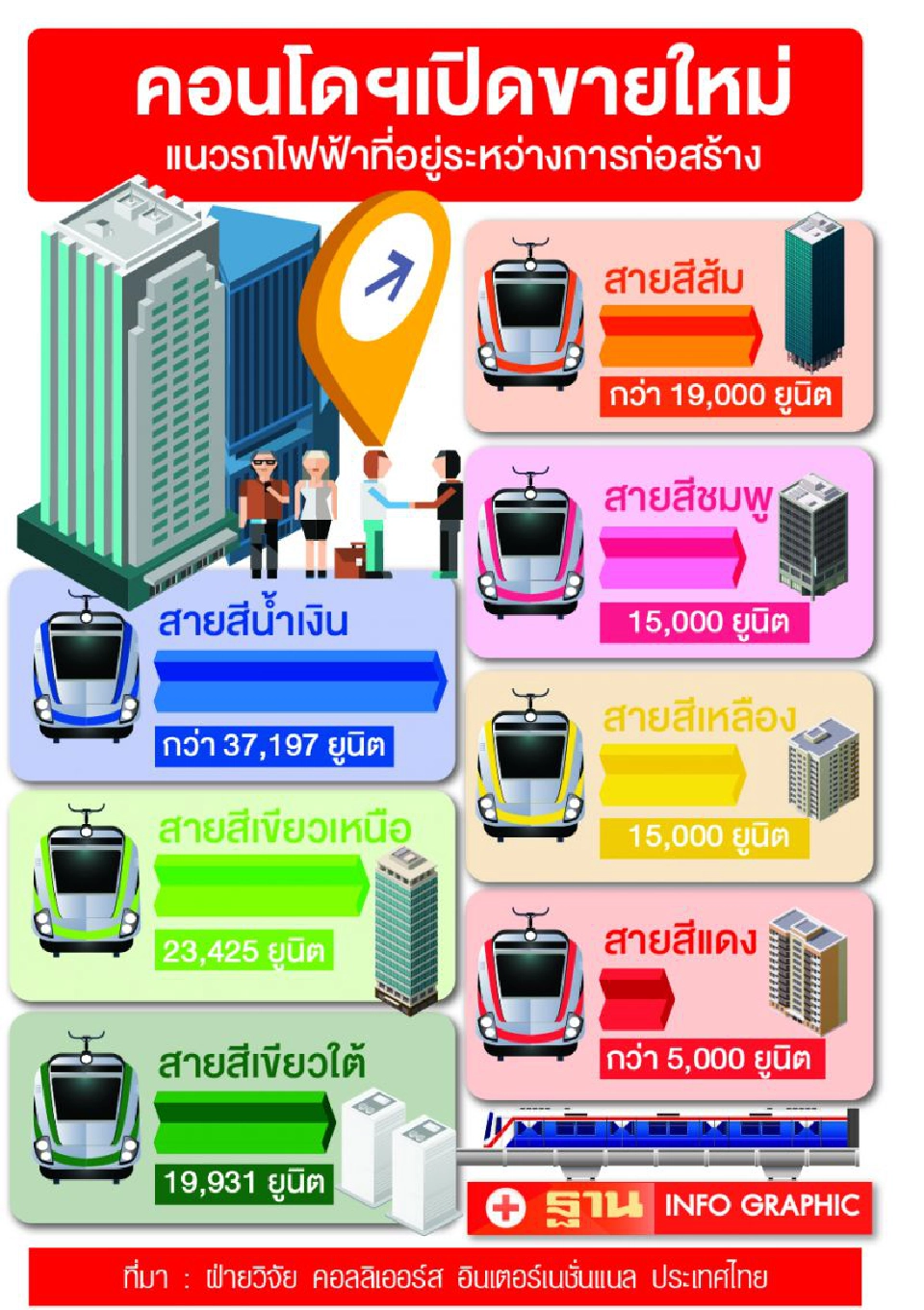 ‘สี่แยกรัชโยธิน-หลักสี่’ ทำเลแรง ราคาที่พุ่งเกือบ 2 เท่า
