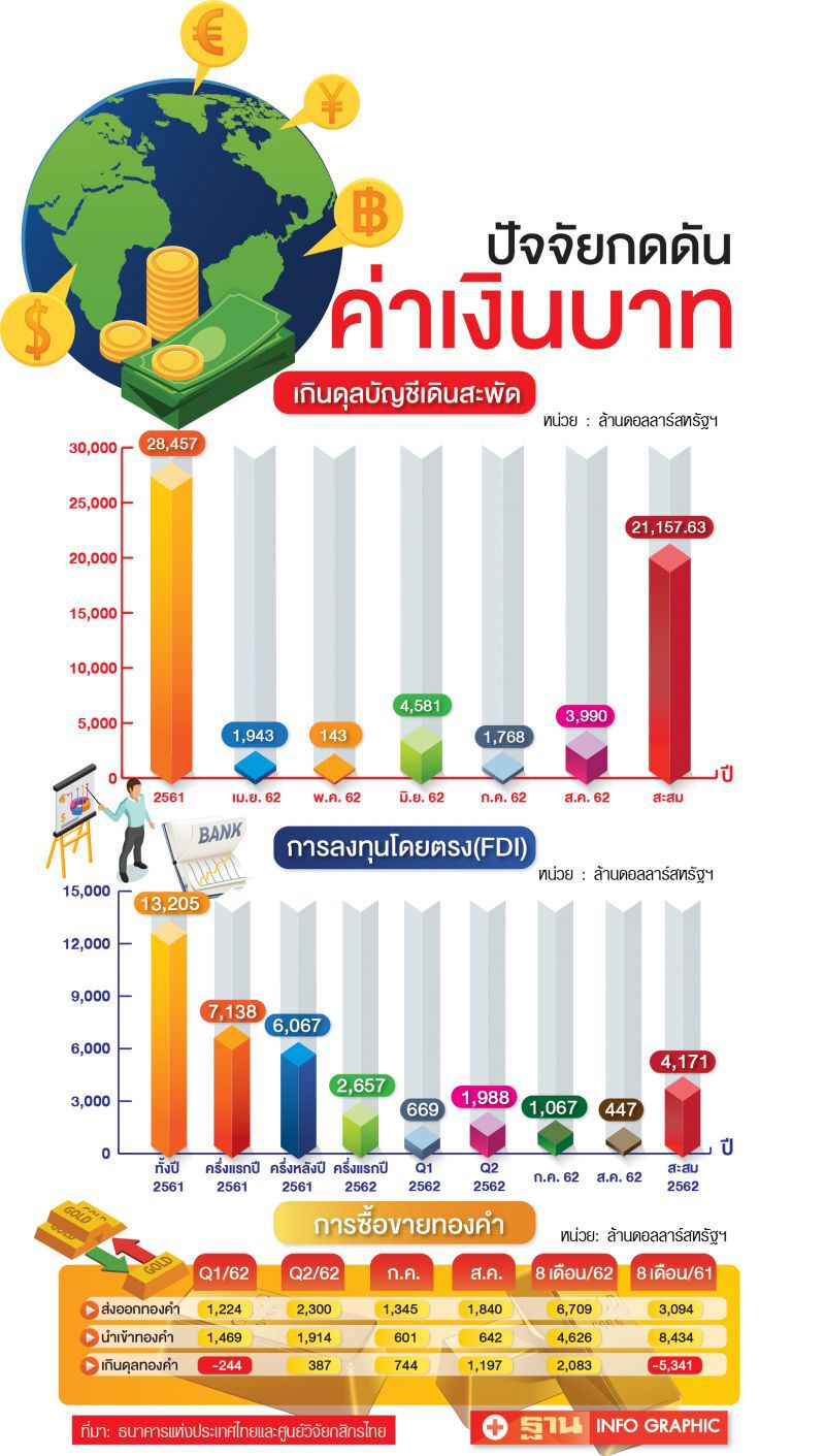 โจทย์หิน ธปท.   สกัดบาทแข็ง  เหตุปัจจัยนอกรุมเร้า