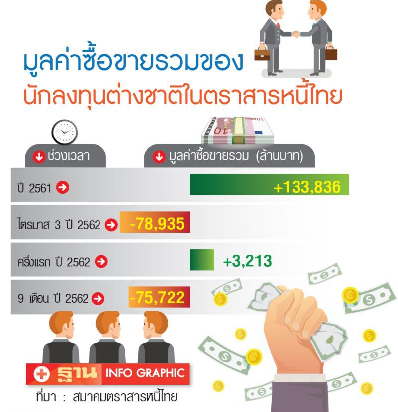 ธปท.เข้มเก็งกำไร  กดดันต่างชาติทิ้งบอนด์    