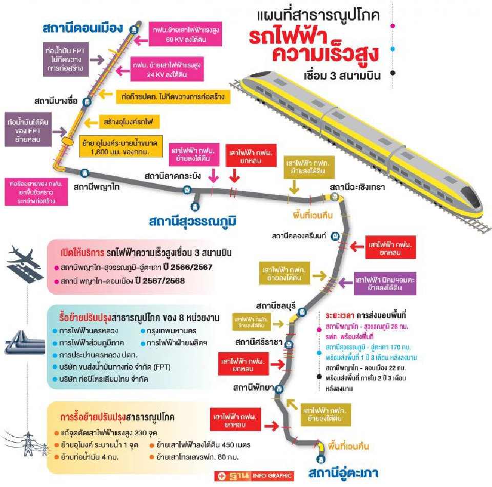 25 ตุลาฯ ซีพี ...ไม่พาไฮสปีดแหกโค้ง