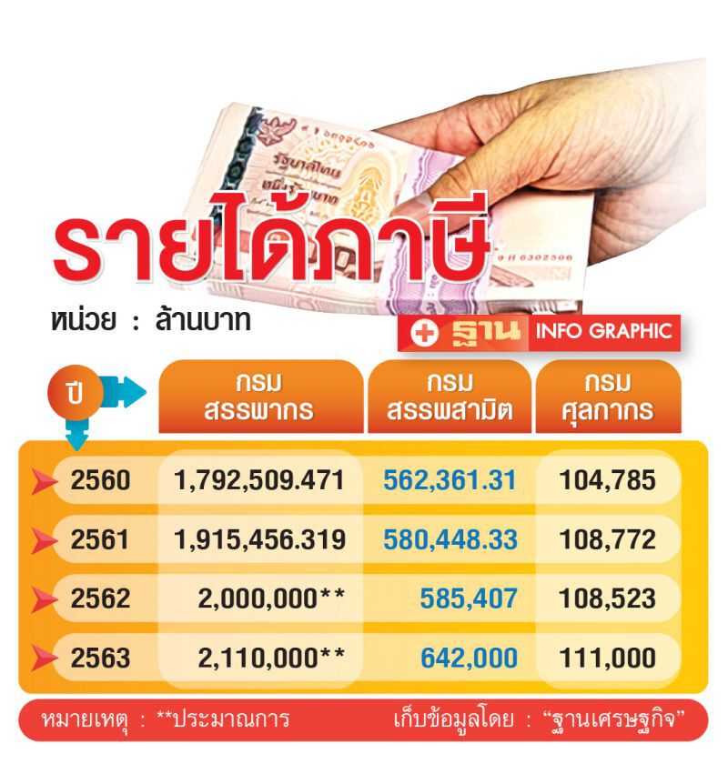 ชงคลังหั่นสิทธิ  ลดหย่อนภาษี