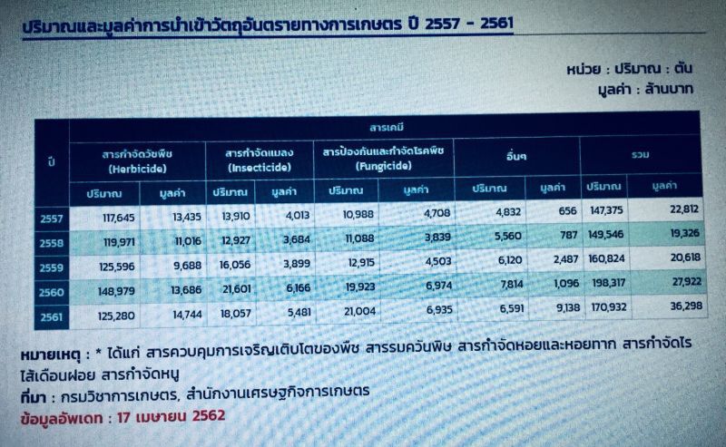 เปิดตัว ‘วีรวุฒิ’ นั่งนายกสมาคมคนไทยธุรกิจเกษตร สมัย 5