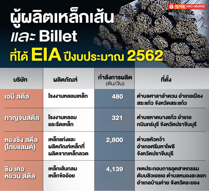 วิบากกรรมซ้ำซาก!!!  “อุตสาหกรรมเหล็ก”