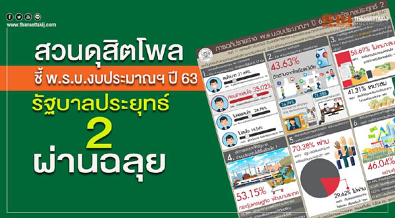 สวนดุสิตโพล ชี้ พ.ร.บ.งบประมาณฯ ปี 63 รัฐบาลประยุทธ์2 ผ่านฉลุย สวนดุสิตโพล ชี้ พ.ร.บ.งบประมาณฯ ปี 63 รัฐบาลประยุทธ์2 ผ่านฉลุย
