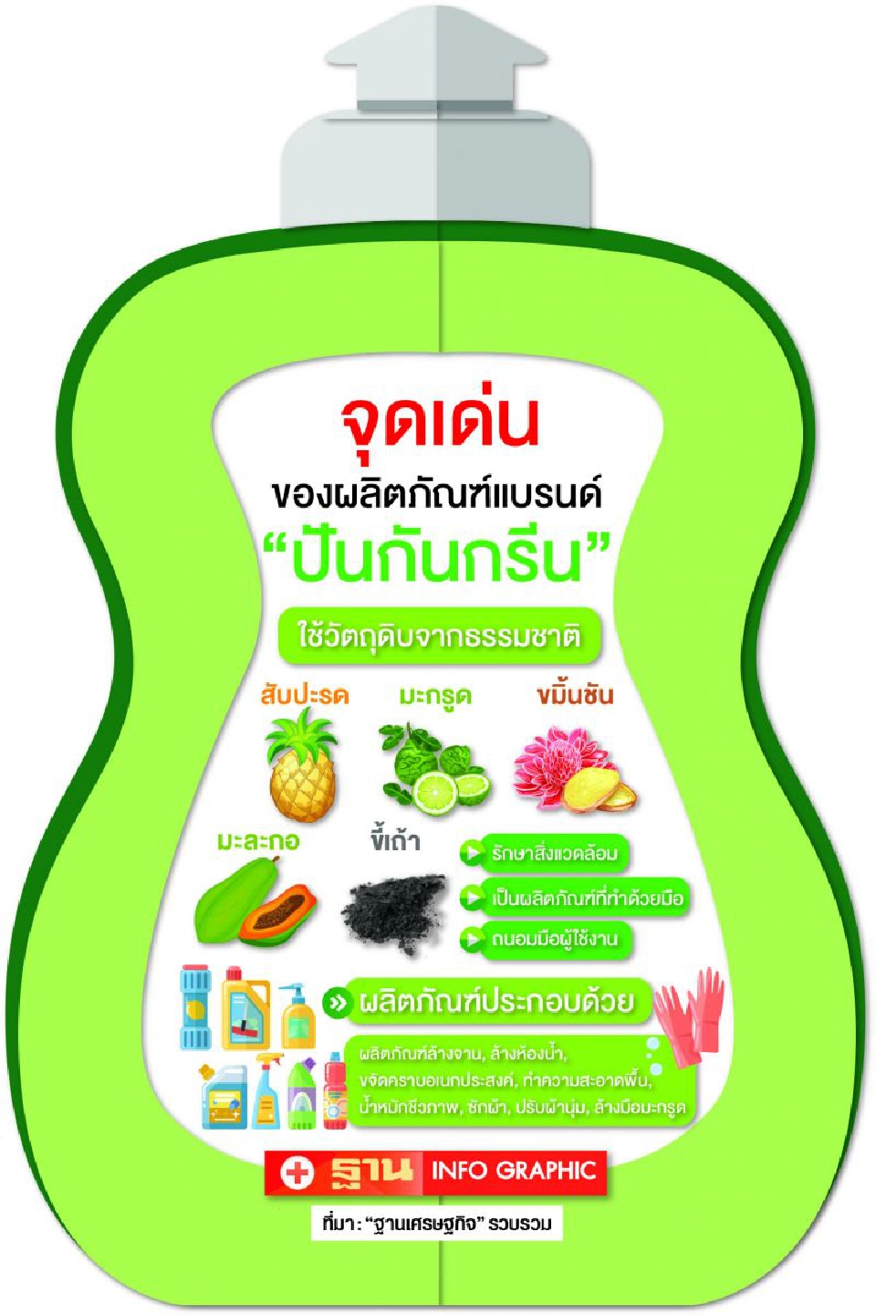 ปันกันกรีน  เสิร์ฟธรรมชาติสู่ผู้บริโภค