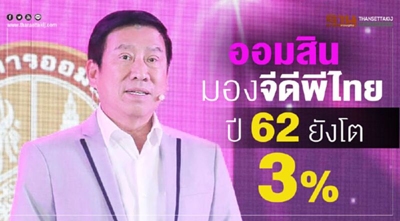 ออมสินมอง จีดีพีไทยปี62 ยังโต3% ออมสินมอง จีดีพีไทยปี62 ยังโต3%