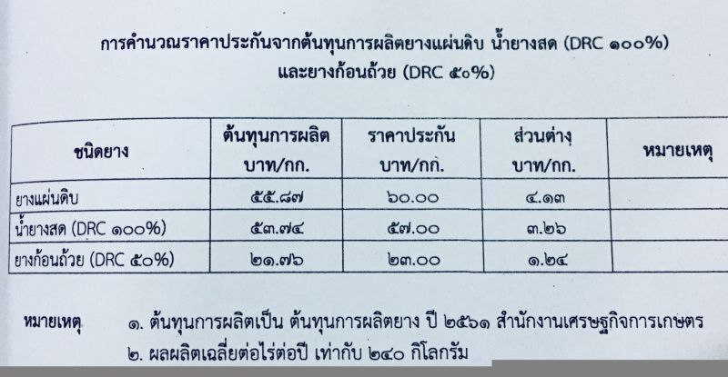 เบรก ‘บัตรสีชมพู’ ลงทะเบียนเพิ่ม ลุ้น ครม.ไฟเขียว