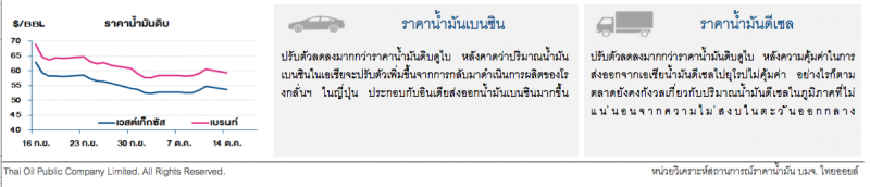 ราคาน้ำมันดิบปรับลด นักลงทุนยังกังวลการเจรจายุติสงครามการค้าระหว่างสหรัฐฯและจีน