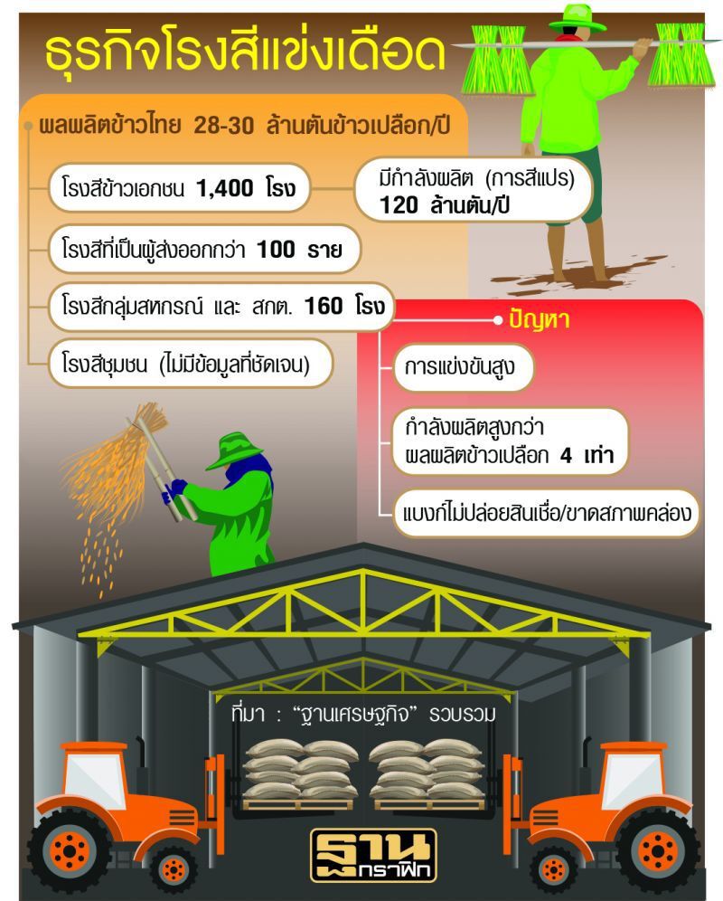 โรงสีร้อง‘จุรินทร์’  เบรกยึดเงินประกัน