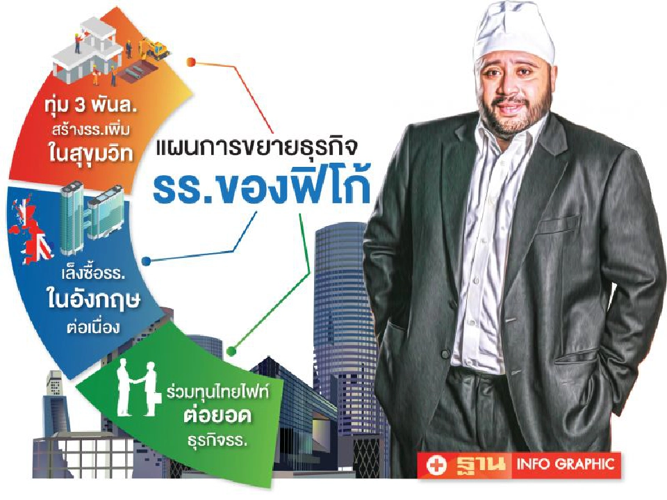 ‘ศรีชวาลา’ทุ่ม3พันล.  จ่อผุด3โรงแรมสุขุมวิท-ร่วมไทยไฟท์ปั้นแบรนด์ใหม่