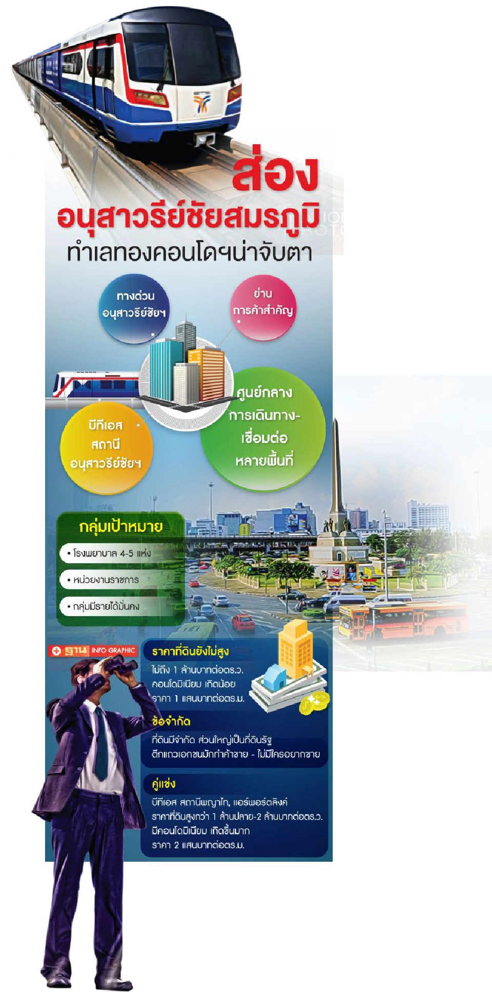 คอนโดพรึบ! ‘อนุสาวรีย์ชัย’  ดูดกำลังซื้อ ‘หมอ-พยาบาล’