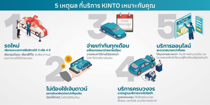 โตโยต้า ลุยธุรกิจรถเช่าระยะยาว