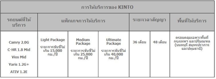 โตโยต้า ลุยธุรกิจรถเช่าระยะยาว