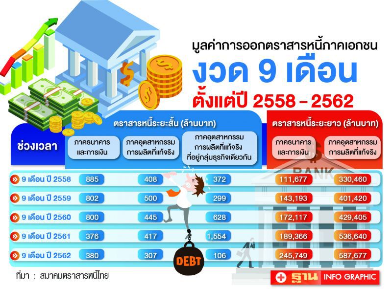 บอนด์สั้นหด  เอกชนเมิน  เหตุเก็บภาษีหน้าตั๋ว  