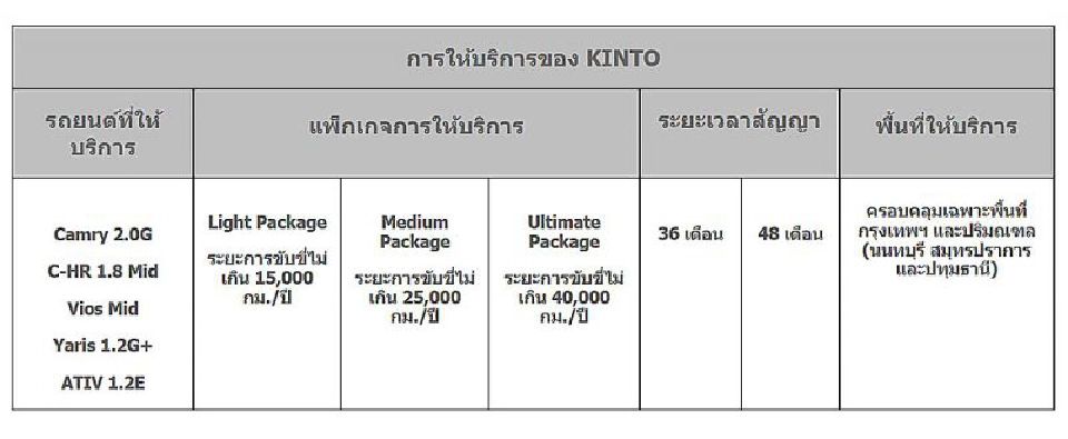 โตโยต้าเปิดธุรกิจรถเช่า “ยาริส”จ่าย 1.15 หมื่นบาท/เดือน
