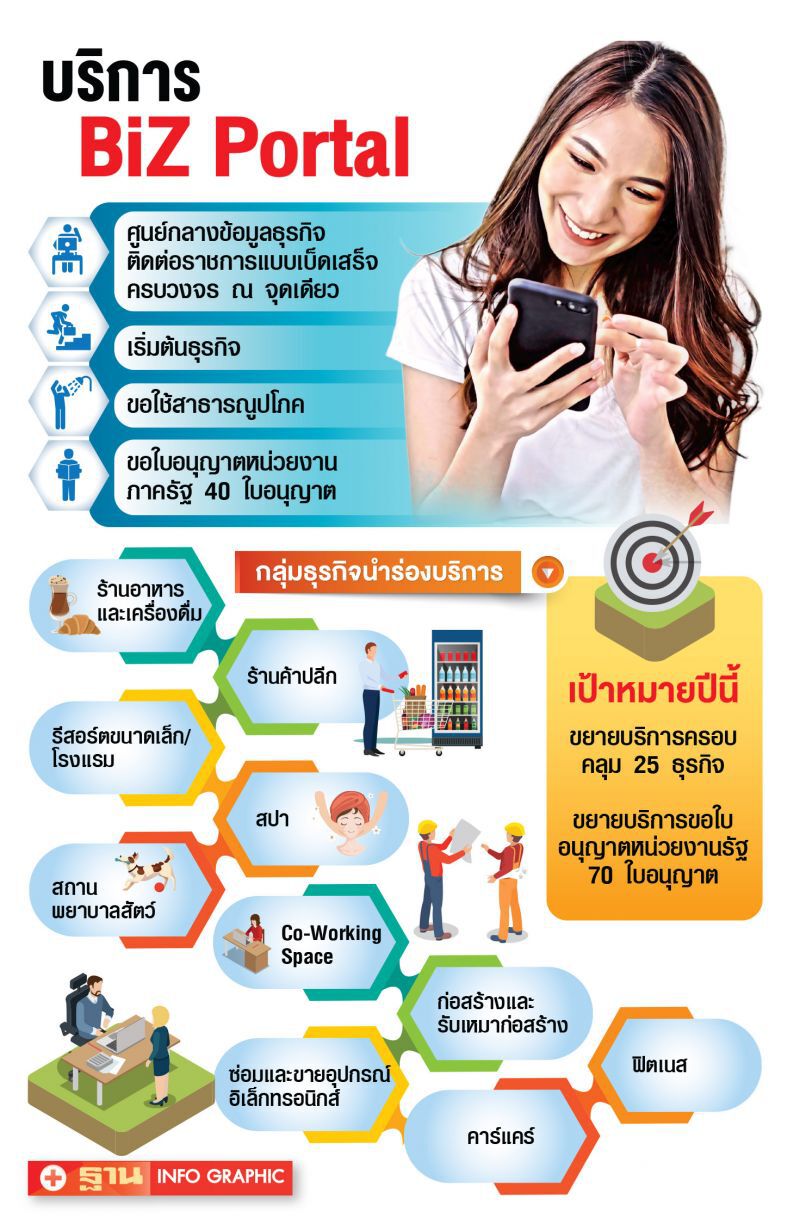 ทรานส์ฟอร์มบริการรัฐ  ตั้งธุรกิจง่าย