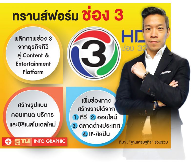 ‘อริยะ’นำช่อง 3  ฝ่าวิกฤติ...หาขุมทรัพย์ใหม่