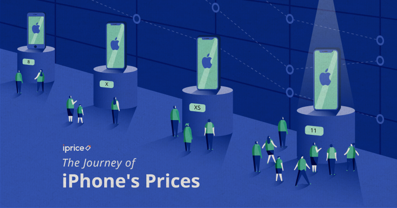 คุณจะซื้อ iPhone 11 ในราคาน่าคบหาที่สุด ได้เมื่อไร!