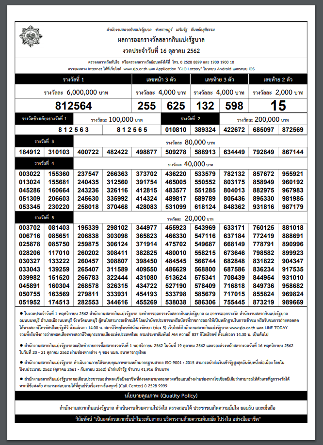 ผลการออกสลากกินแบ่งรัฐบาลงวดประจำวันที่ 16 ตุลาคม 2562