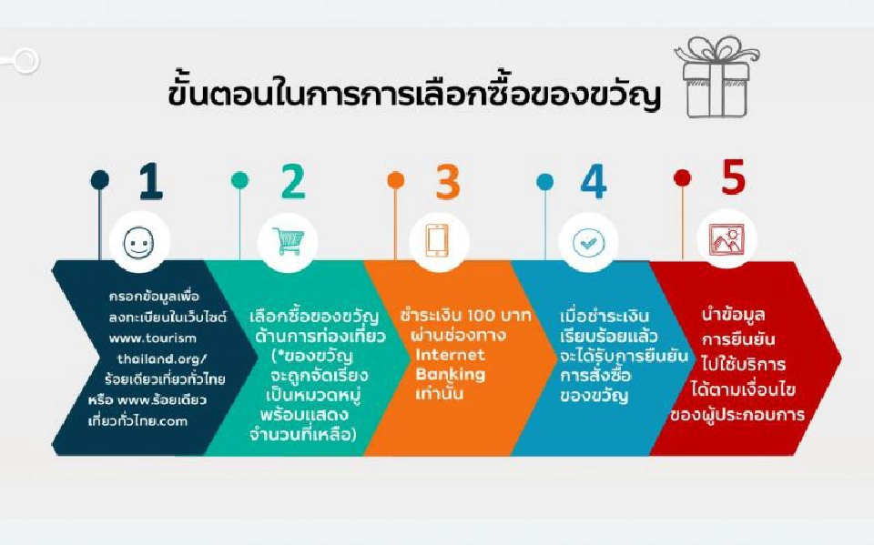 เช็คเลยเที่ยวที่ไหนลด80%  วันธรรมดาราคาช็อกโลก 