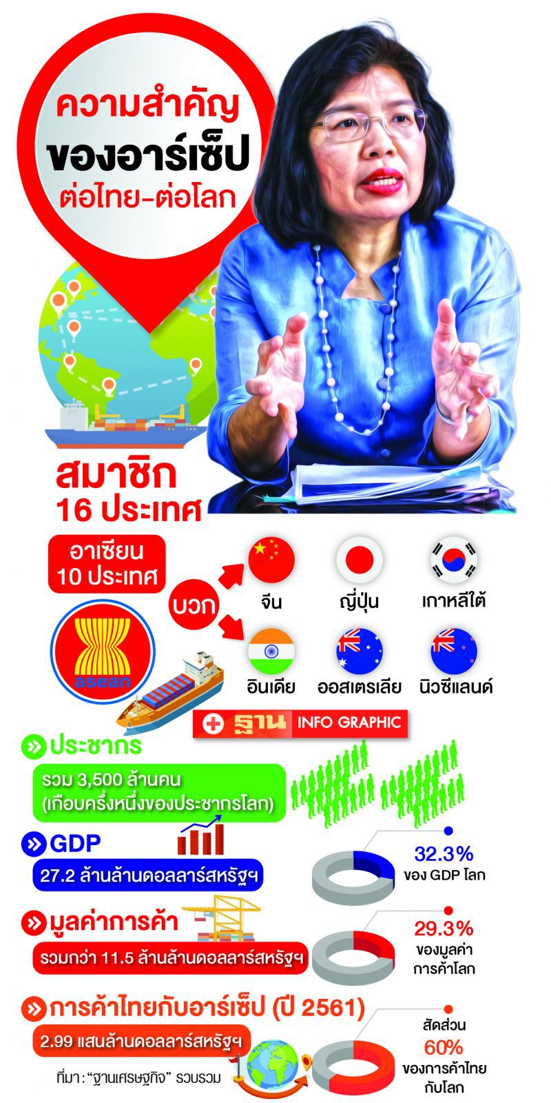 ประกาศความสำเร็จ อาร์เซ็ป  ส่งท้ายอาเซียนซัมมิท