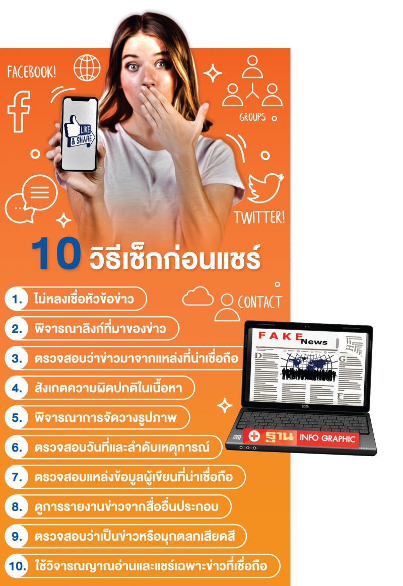 เฟซบุ๊กติดอาวุธสกัด Fake News ชี้สูงวัยเสี่ยงแชร์ไม่รู้ตัว