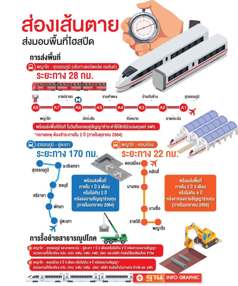 เซ็นสัญญา‘ไฮสปีด’ 24 ตุลาแค่ฉากแรก