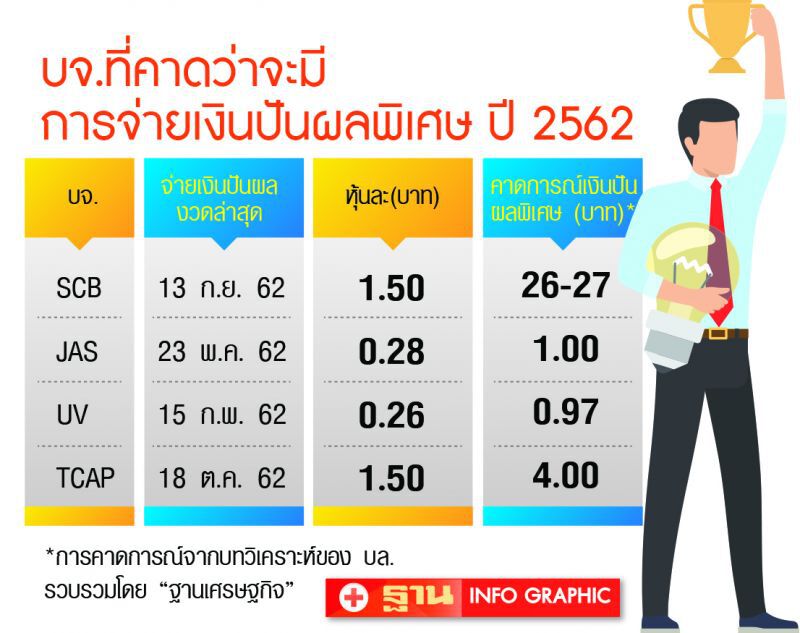 คลังโกย 340 ล้าน  ปันผลพิเศษ TMB