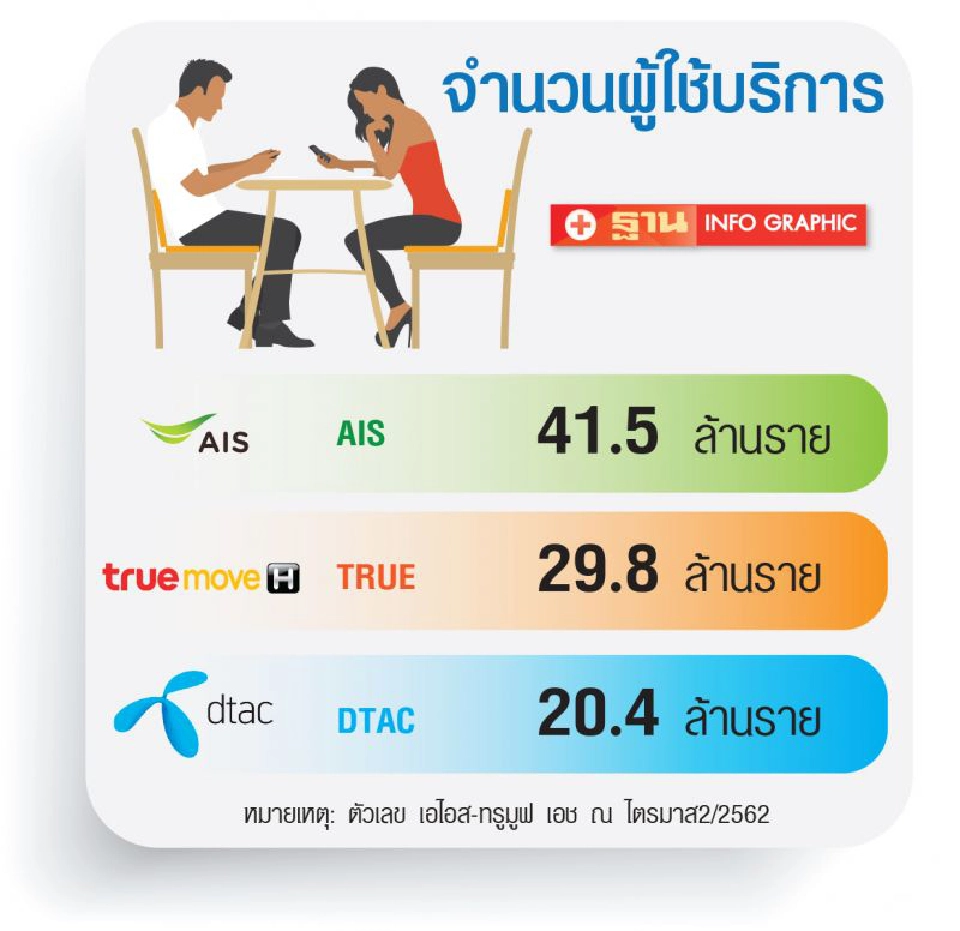 ลิซ่า-เป๊ก-แบมแบม สามพรีเซนเตอร์ตัวท็อปชุดยอดพุ่ง