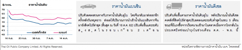 จีดีพีไตรมาส 3 จีนต่ำกว่าคาด กดดันราคาน้ำมันดิบลด