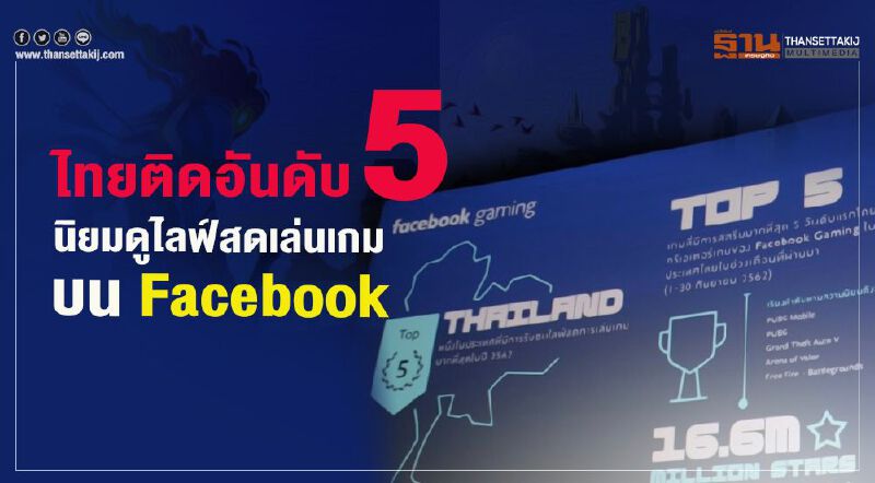 ไทยติดอันดับ 5 ดูไลฟ์สดเล่นเกมบน Facebook ไทยติดอันดับ 5 ดูไลฟ์สดเล่นเกมบน Facebook