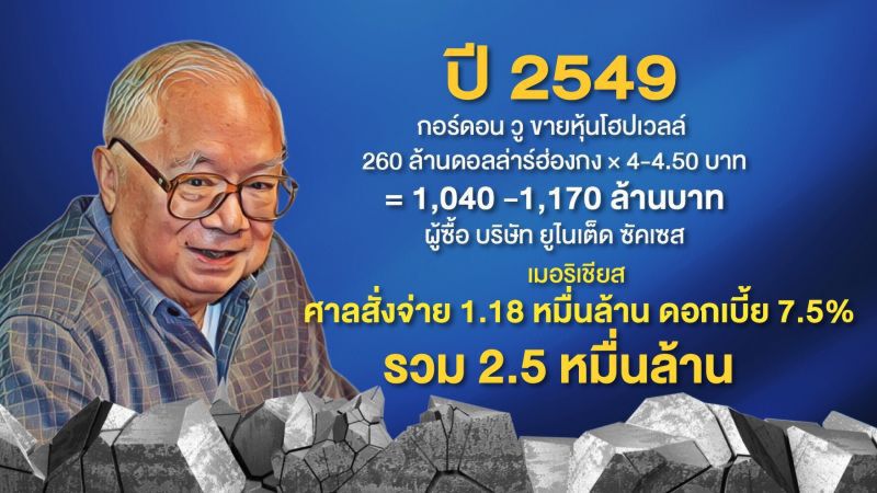 จ่าย“โฮปเวลล์”ค่าโง่แห่งชาติ“เจรจา”หรือ“จบคดี”  