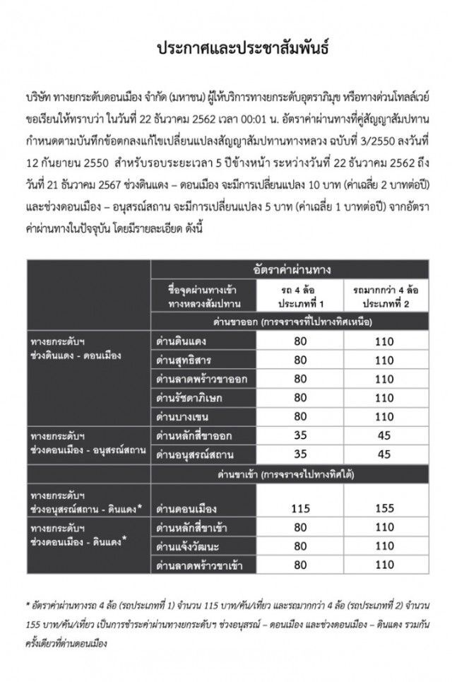 อ่วม! โทลล์เวย์ดอนเมือง ปรับค่าผ่านทางอีก15 บาท
