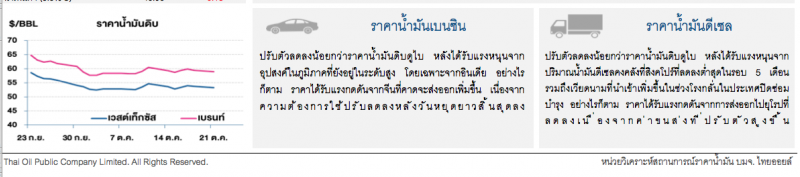 ราคาน้ำมันดิบปรับลด กังวลเศรษฐกิจและอุปสงค์จะโตช้าลงจากสงครามการค้า