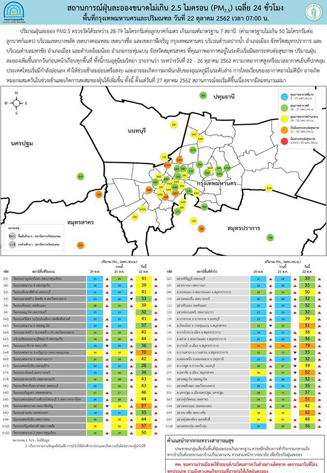 เตือนกรุงเทพฯ-ปริมณฑล ฝุ่น PM2.5 เกินมาตราฐาน 7 สถานี
