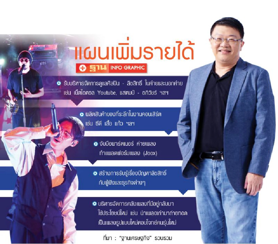 แผนรุก “บีอีซี เทโร มิวสิค” ปั้นรายได้จาก เพลง-ศิลปิน-โชว์บิซ