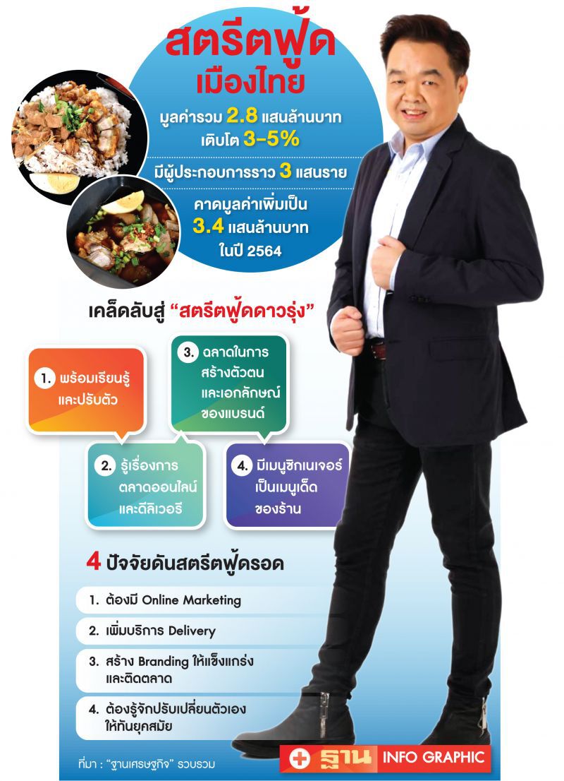 กูรูแนะ 4 เคล็ดลับ ฟื้น‘สตรีตฟู้ด’