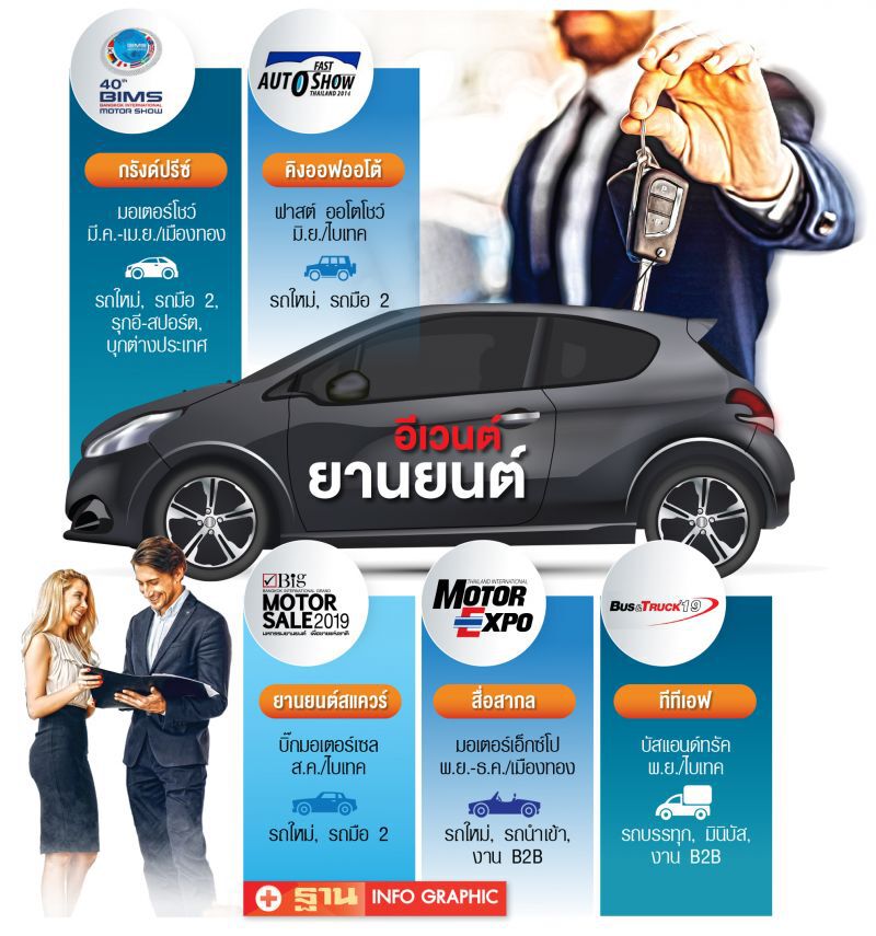 กรังด์ปรีซ์-สื่อสากล เสริมแกร่งป้องพื้นที่ธุรกิจอีเวนต์ยานยนต์