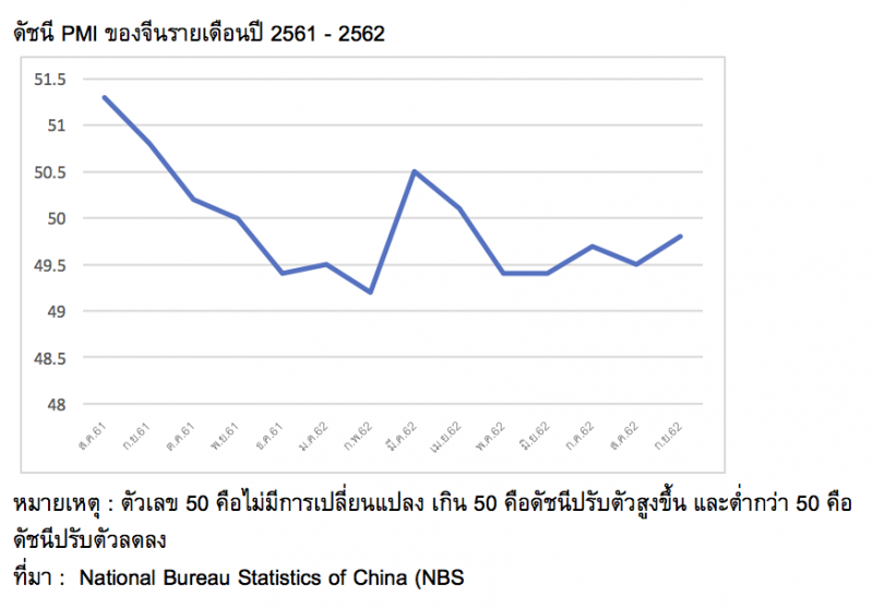 ตอบโต้การทุ่มตลาดของไทย ใต้เงาสงครามการค้าต้องทันเกม