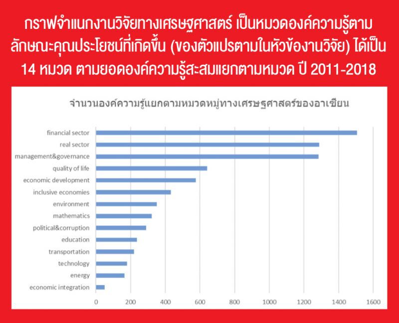 52 ปีของอาเซียน ฤาจะสูญเสียไปกับ  มายาคติและกับดักนโยบายการค้าเสรี (1)
