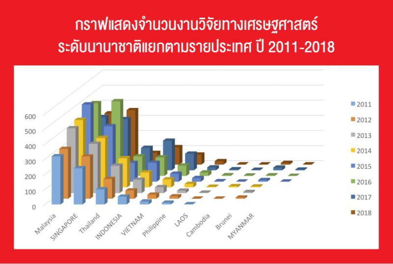 52 ปีของอาเซียน ฤาจะสูญเสียไปกับ  มายาคติและกับดักนโยบายการค้าเสรี (1)