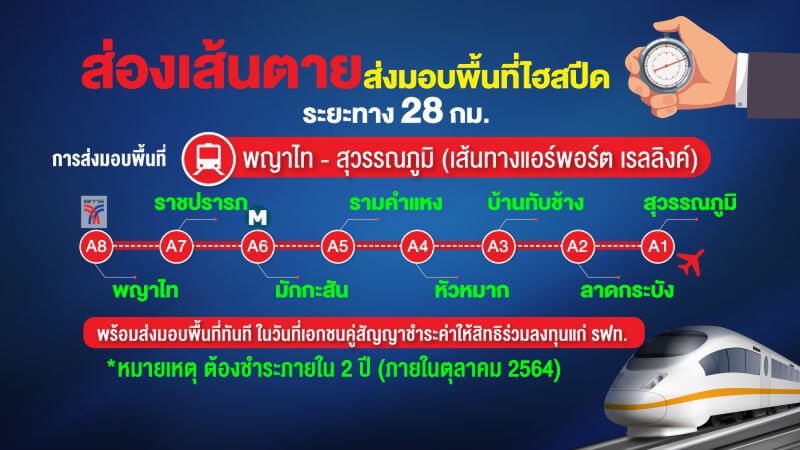 ไฮสปีดเชื่อม3สนามบิน  ปฐมบทรอบใหม่  ชิง‘เมืองการบินอู่ตะเภา’