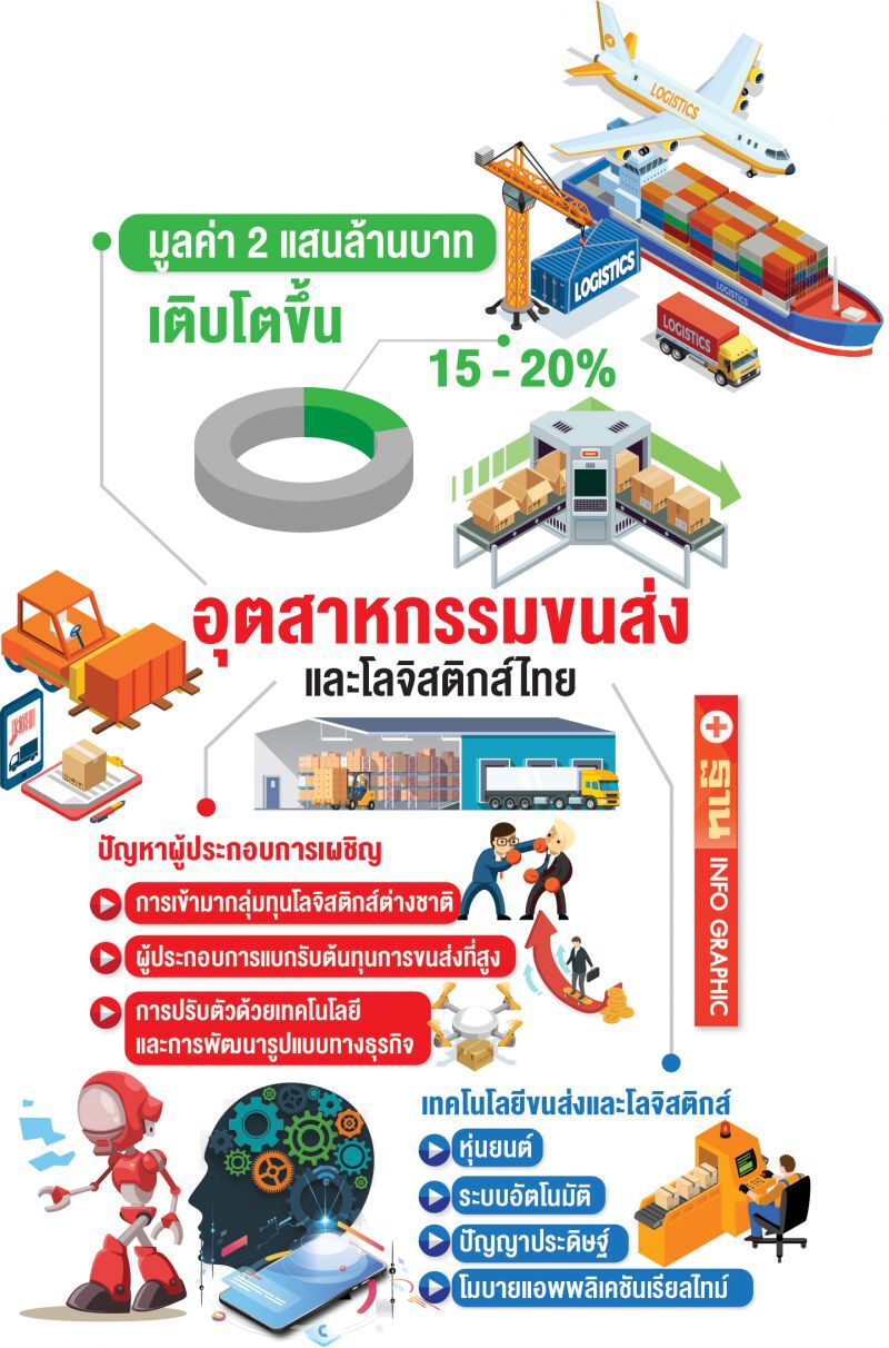 ดันธุรกิจขนส่ง2แสนล. สู่"สมาร์ท โลจิสติกส์”