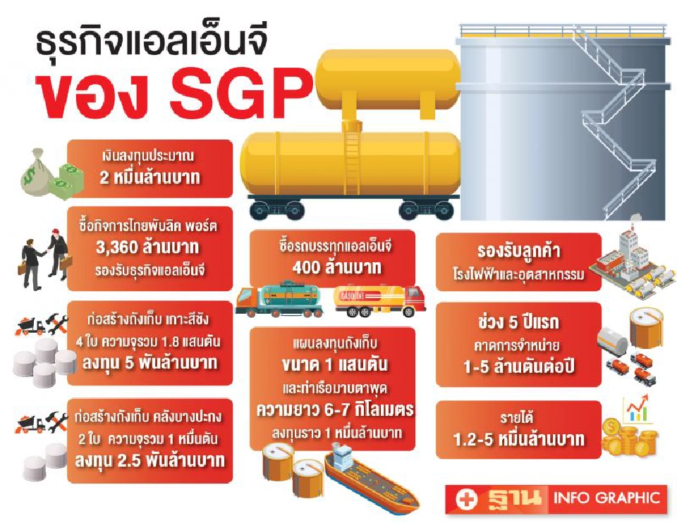 สยามแก๊สทุ่ม2หมื่นล.  ชิงเค้ก LNG ปตท.ป้อนโรงไฟฟ้า