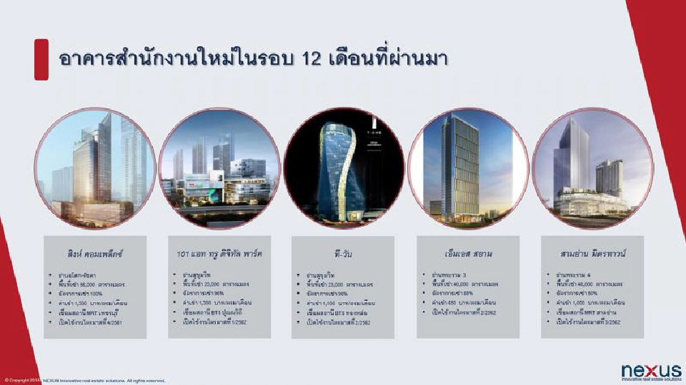 ออฟฟิศเกรด A กลางกรุงแข่งแรง  คาด 5 ปี ทะลุ 1 ล้านตร.ม 