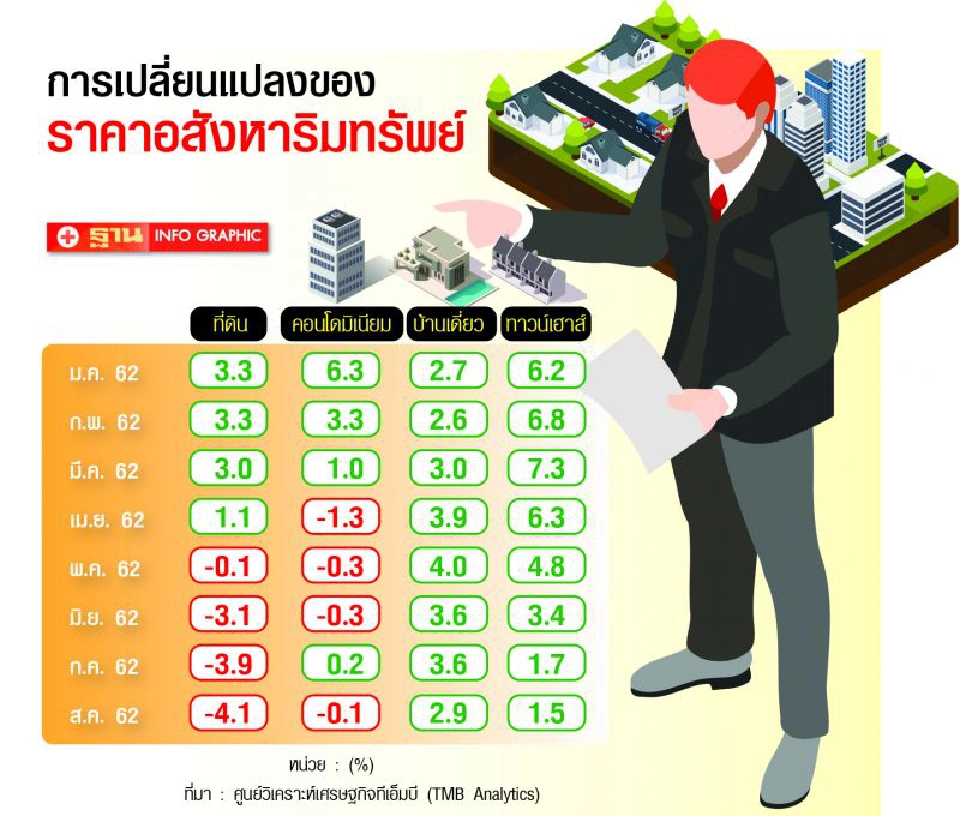 แบงก์ส่งสัญญาณชัด  ช็อป‘คอนโด’ราคาถูก