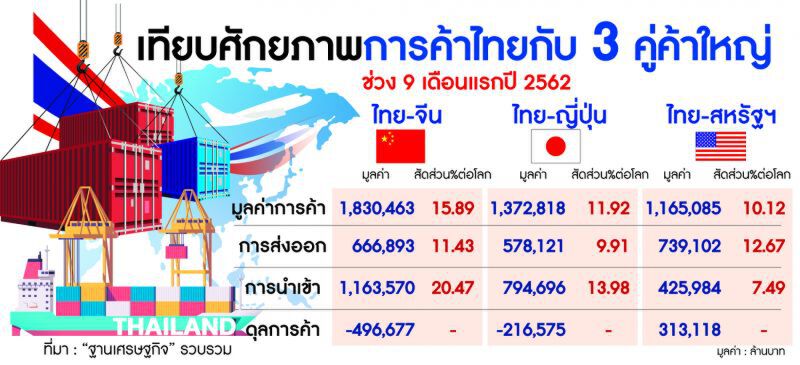 ไฮไลต์ถก6เวทีใหญ่  ดันอาเซียนค้าดิจิทัล
