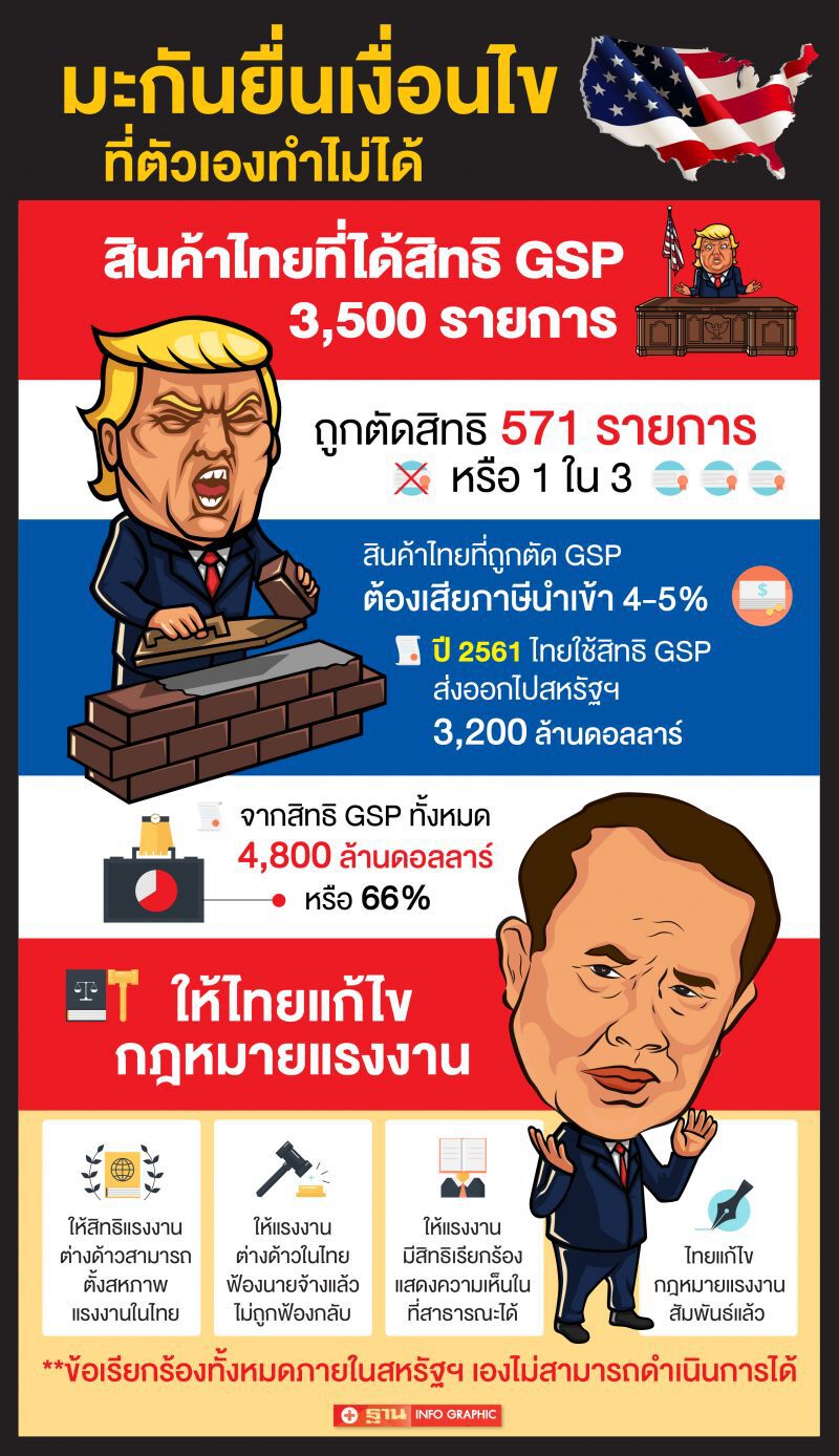 'มะกัน'ยื่นเงื่อนไขที่ตัวเองทำไม่ได้ 